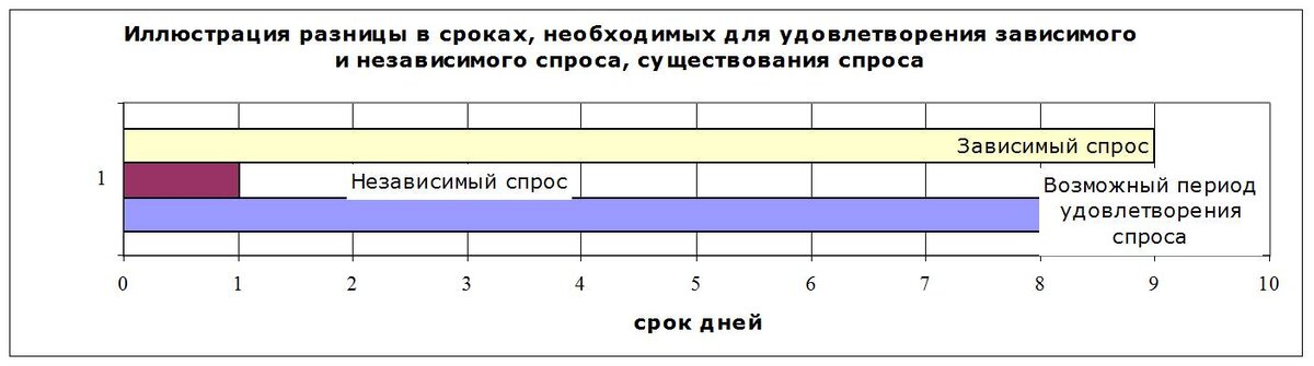 Календарный план белгу