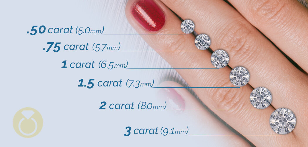 Карат размер. Каратность бриллианта принцесса 2 мм.