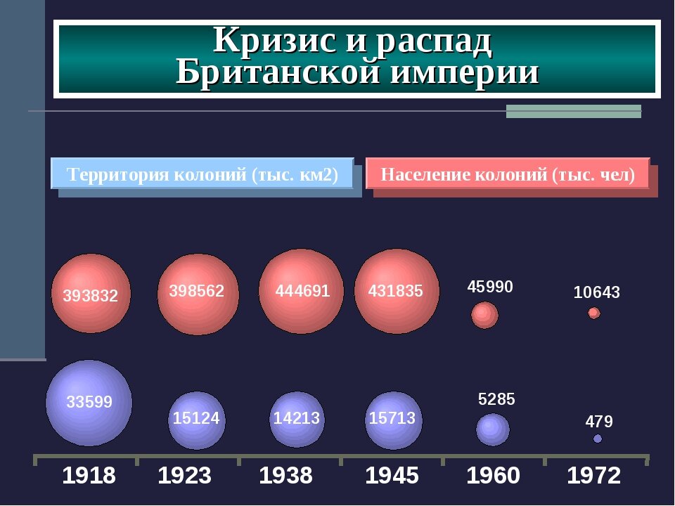 Великий развал