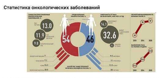 Источник: скрин автора