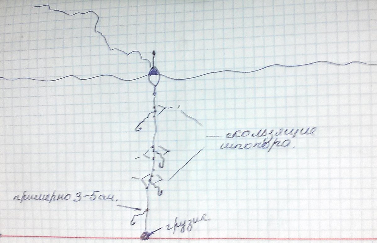 Снасть на минтая. Снасть самодур для уклейки. Снасти для ловли барабульки на черном море. Снасть для ловли бычка на черном море. Снасть для морской рыбалки с пирса.