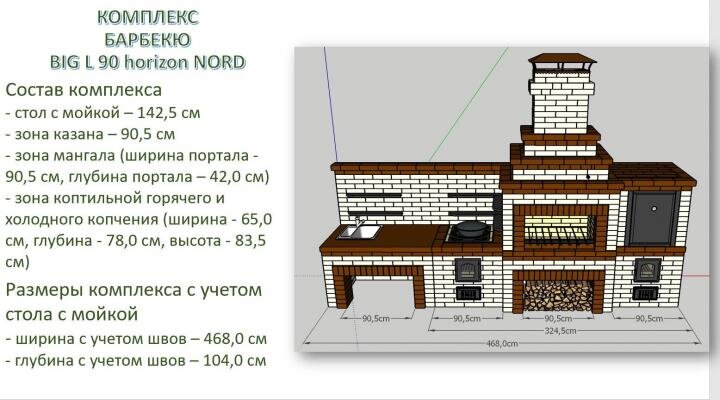 ТОП-4 правил зонирования