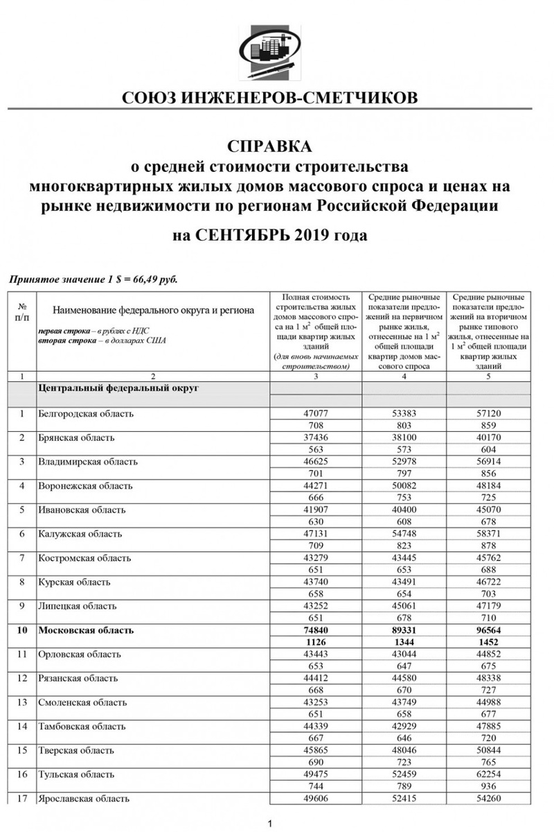 Справка о средней стоимости строительства 
