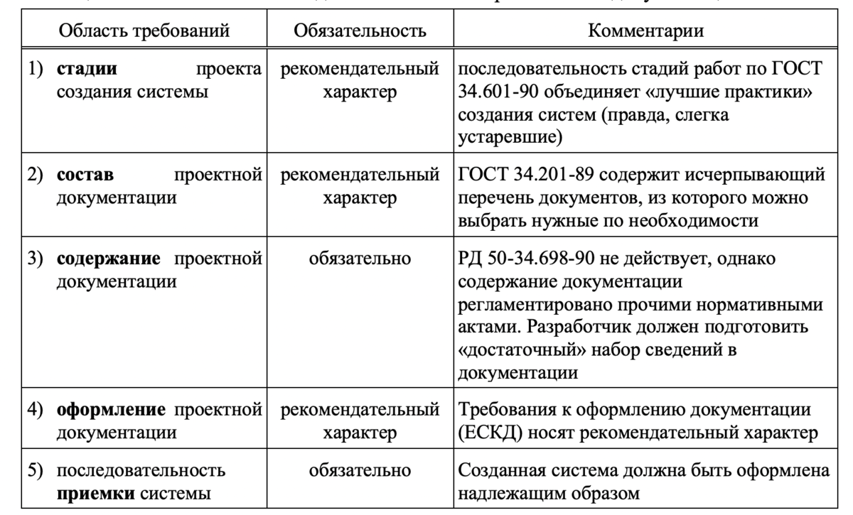 Судьба требований ГОСТ 34 серии в проектах информационной безопасности |  CISOCLUB - информационная безопасность | Дзен