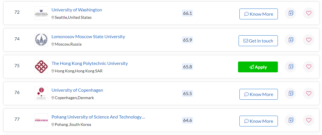 QS World University Rankings 2020/2021. В сотню лучших вузов попал лишь МГУ им. Ломоносова. 