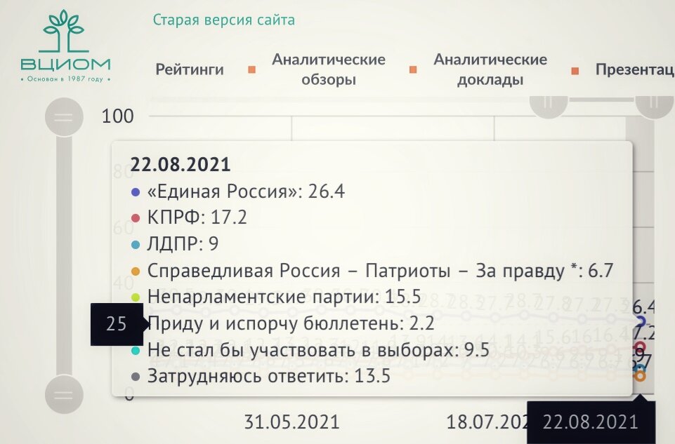 источник фото указан на фото