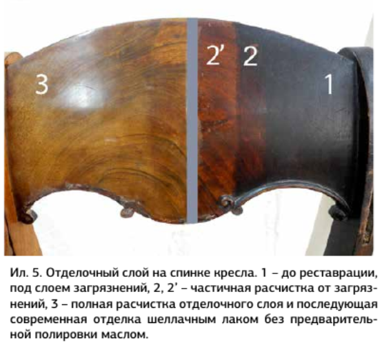 Иллюстрация из научной статьи В. Торбика и Н. Курганова "Забытые способы обработки поверхности мебели в начале 19 века". 