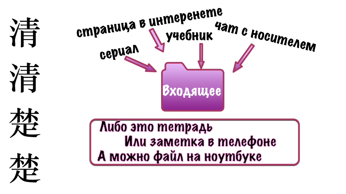 "Входящее" - это может быть слово, иероглиф, или правило. 