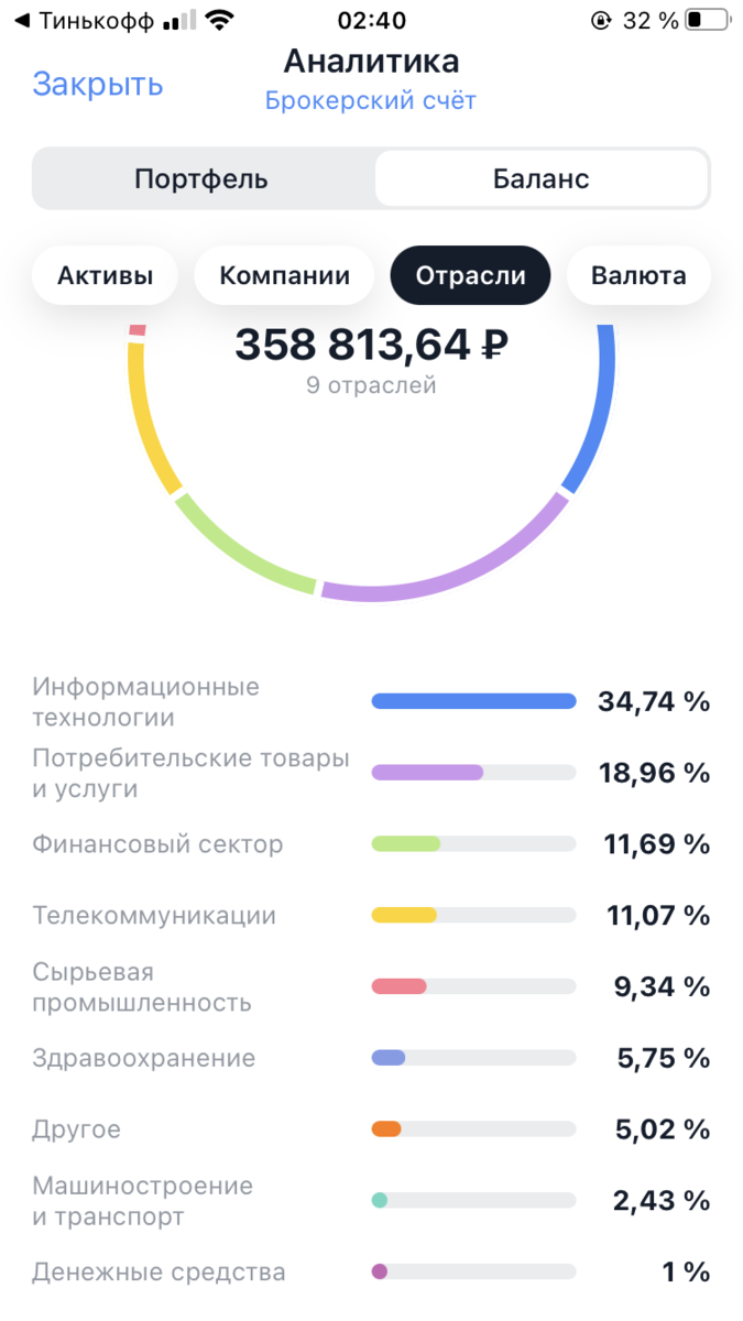 -2-2