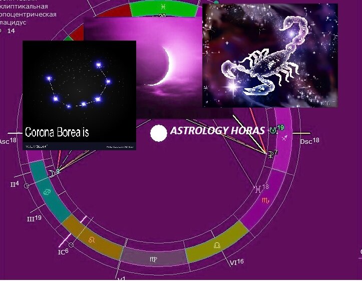 Астрология хорас