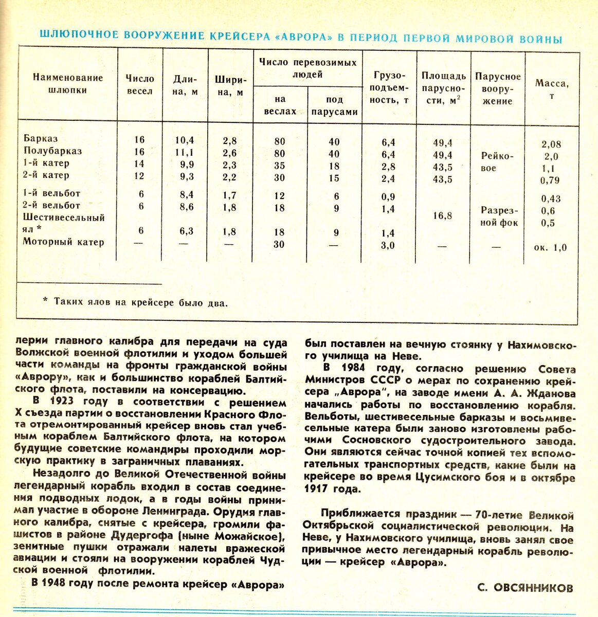 Параметры колеса Москвич 412. Ширина колеса Москвич 412. Размер резины Москвич 412. Расход топлива Москвич 412 1.5.