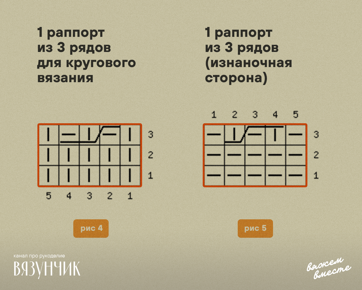 Как связать идеальный круг из трикотажной пряжи