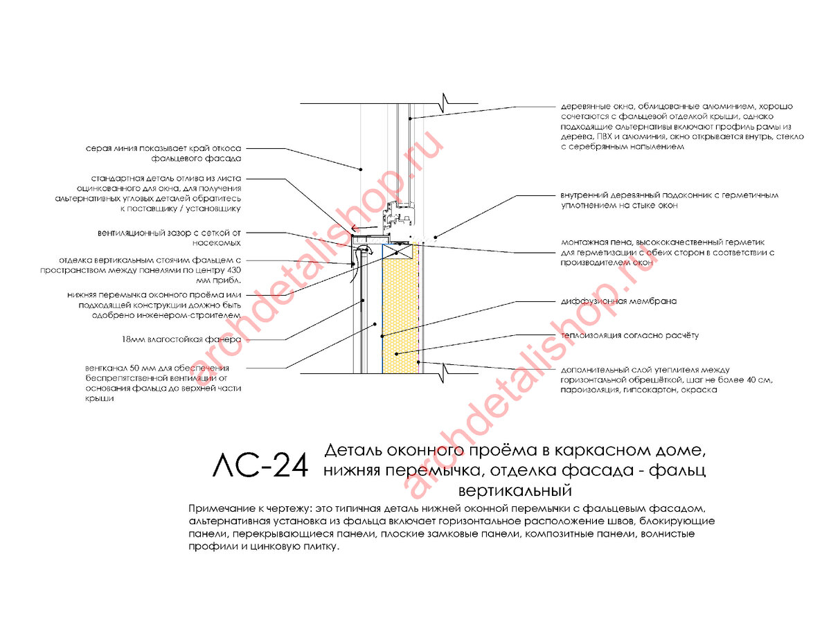 Деталь оконного проёма в каркасном доме, нижняя перемычка, отделка фасада -  фальцвертикальный | Проектирование современного дома | Дзен