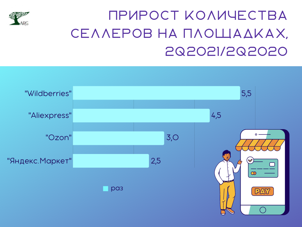 Инфографика: «Data Insight»