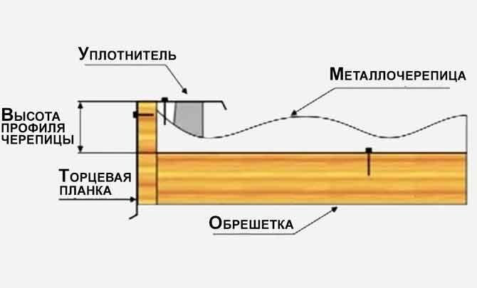 Торцевая планка для столешницы леруа