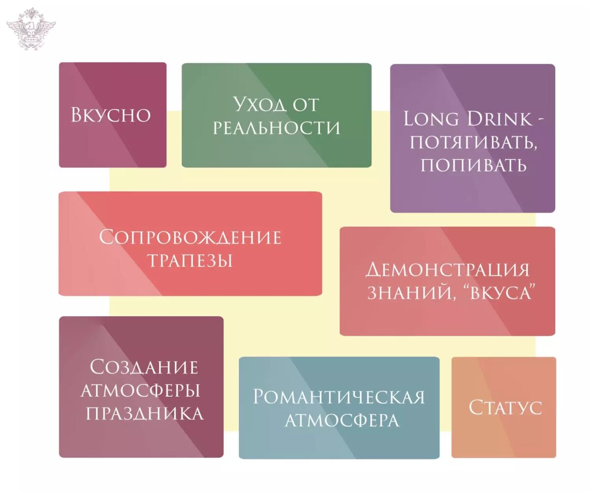 Зачем покупают/пьют вино