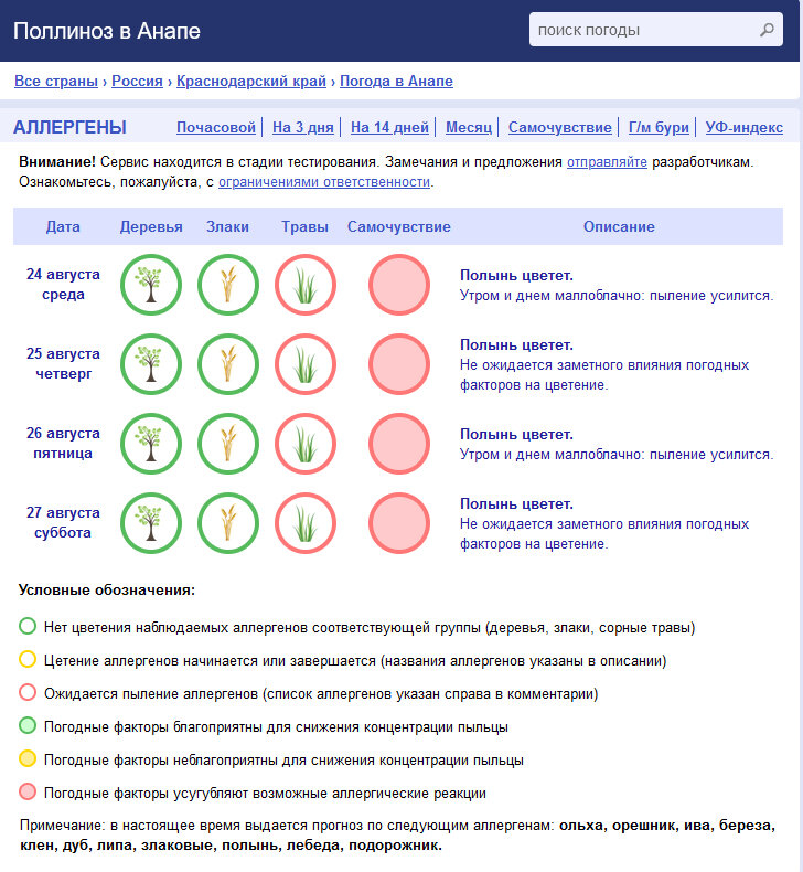 Аллергия в Краснодаре и крае