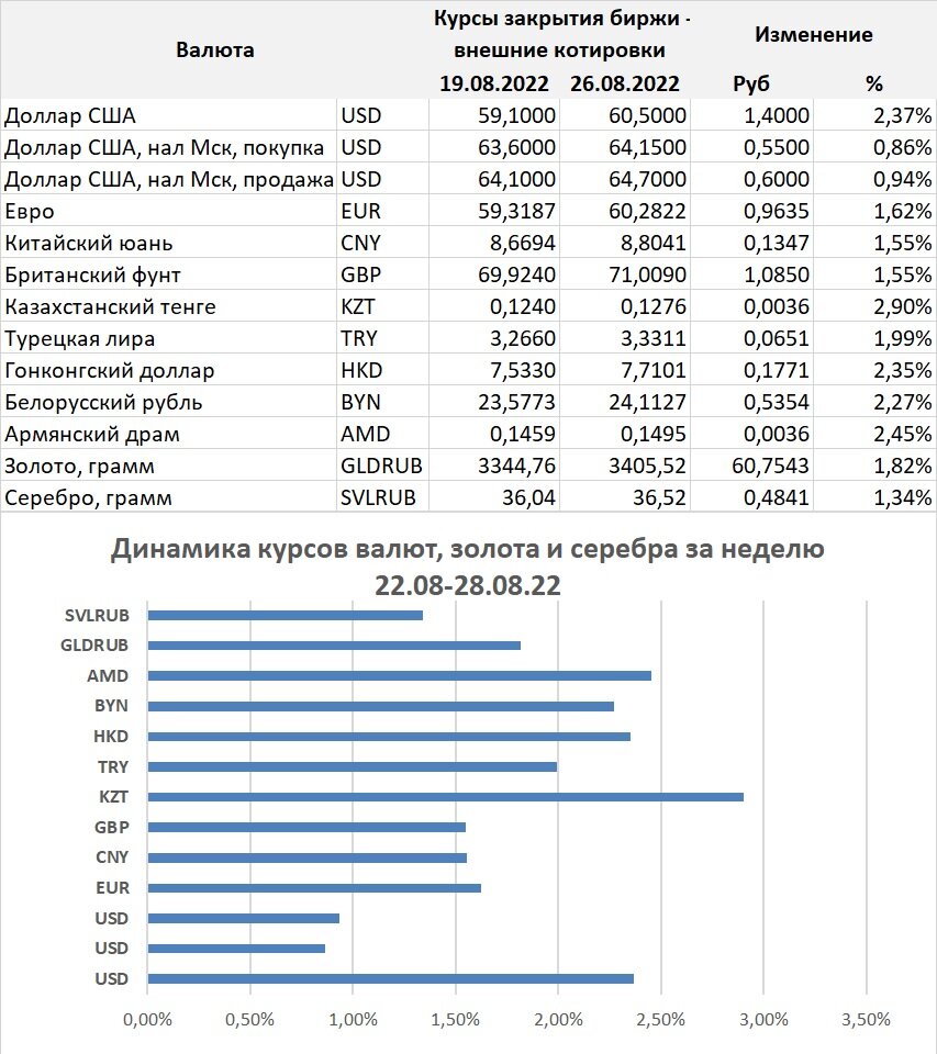 Анализ рынка золота