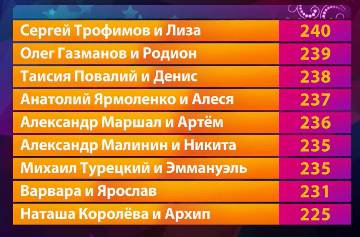 Финальная табличка. 