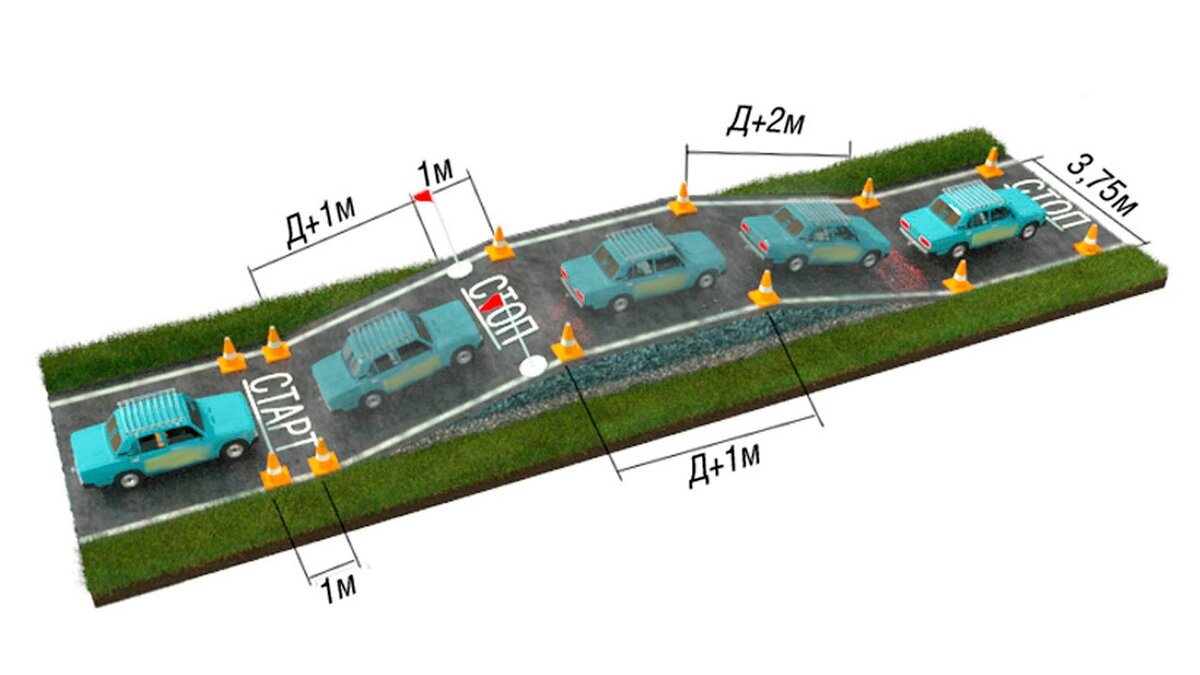 экзамен пдд автодром упражнения