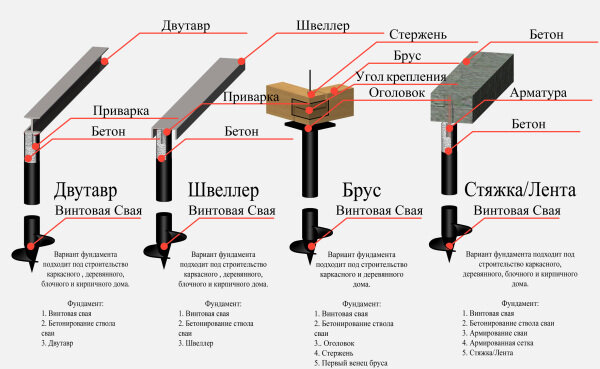 Баня на свайном фундаменте