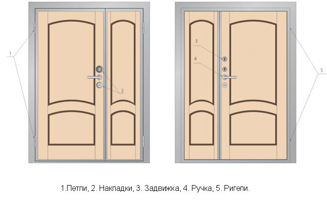 Врезка замков и петель в межкомнатные двери своими руками
