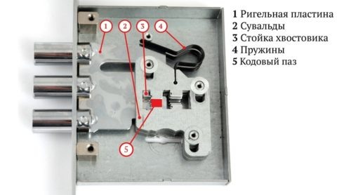  Схема дверного врезного замка сувальдного типа