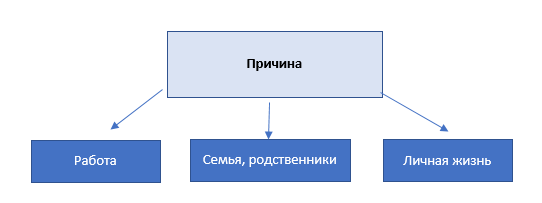 Всё надоело: 12 способов перегрузить свою жизнь