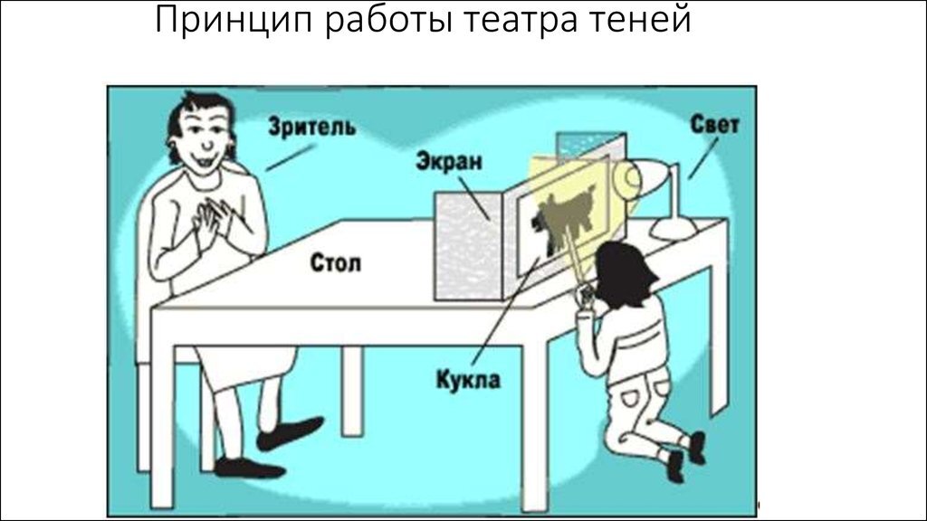 Театр теней своими руками