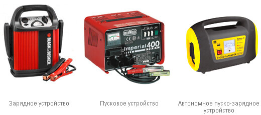 Принципиальные элементы выбора и особенности зарядки автомобильного аккумулятора