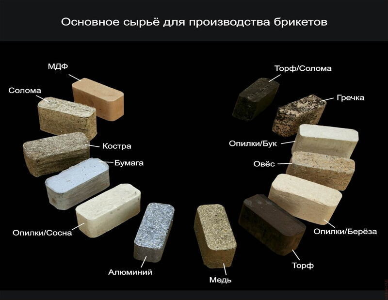 Брикетная стружка из опилок своими руками | Статьи «Пилорама БИК»