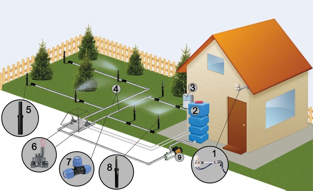 Схема полива участка