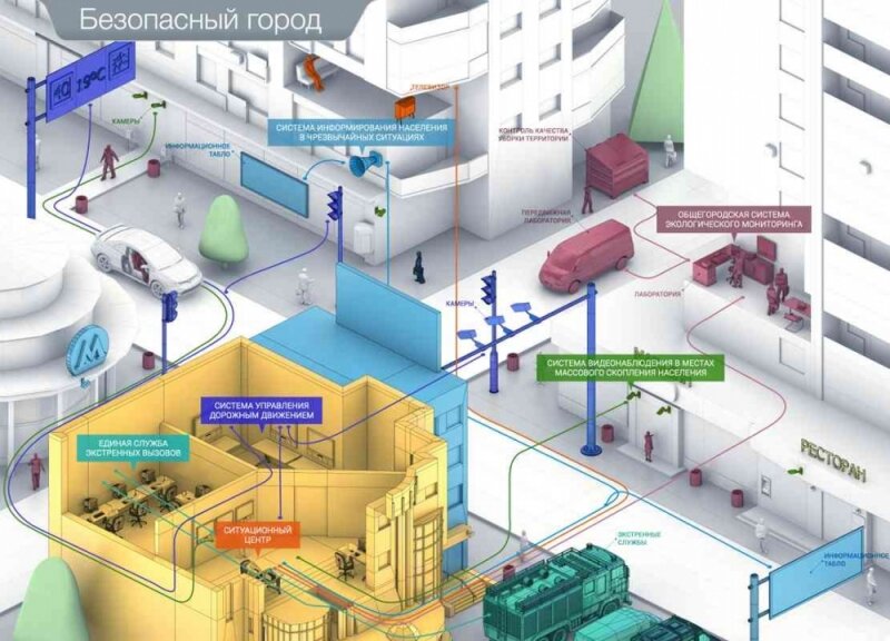 Пункт системы город. Аппаратно-программного комплекса «безопасный город» состав. Аппаратно-программный комплекс безопасный город. Структура АПК безопасный город. Схема аппаратно-программного комплекса «безопасный город».