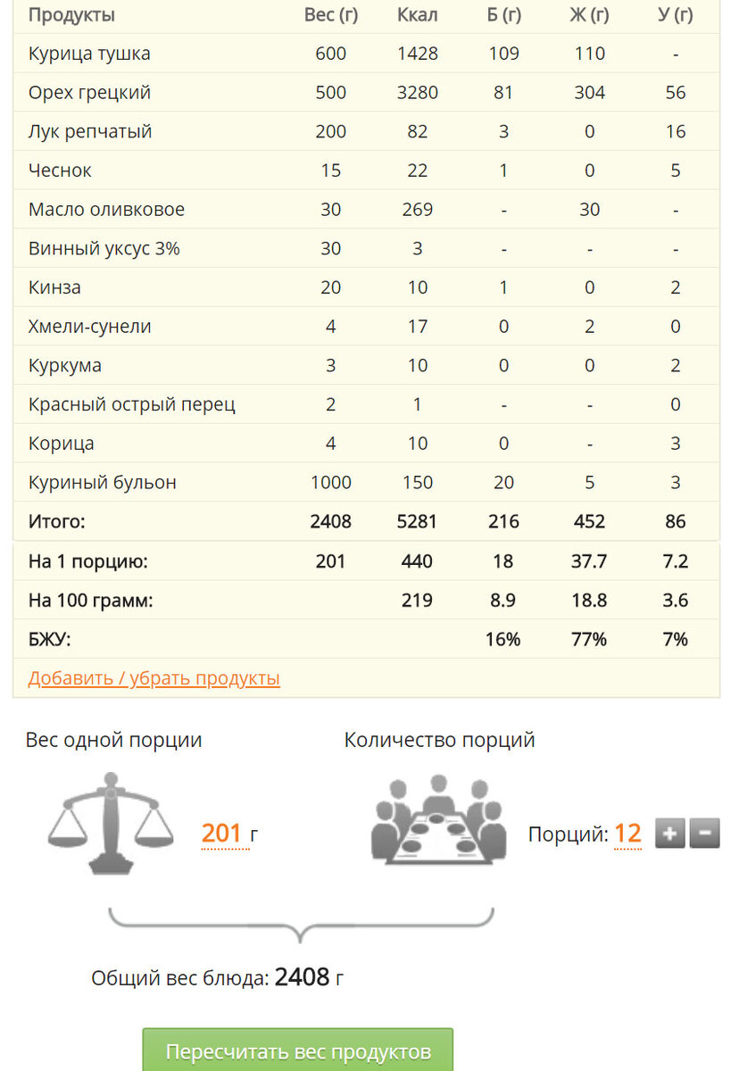 Изменить состав блюда, размер и количество порций можно на сервисе Daily-menu.ru