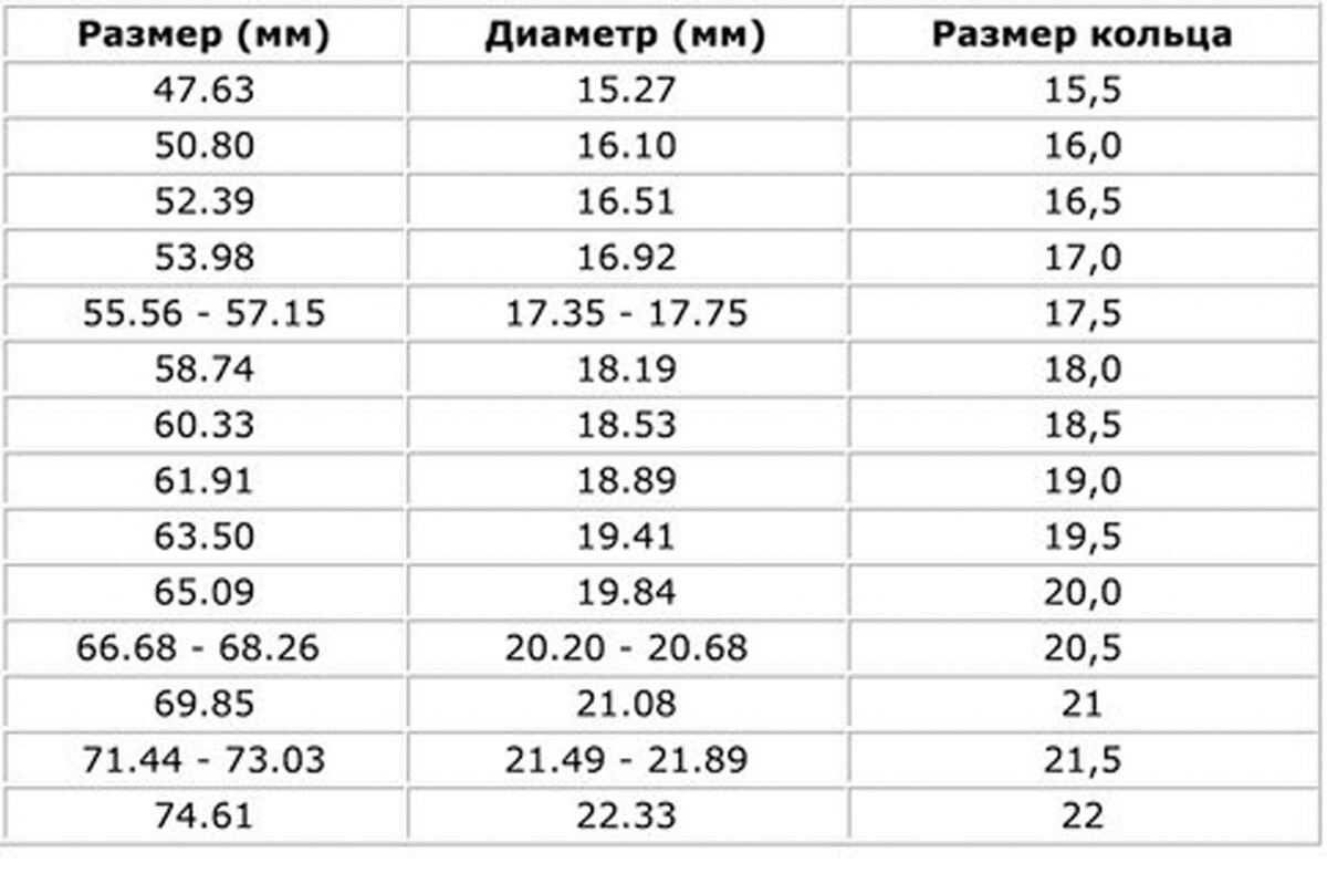 Диаметр кольца 16 мм какой размер пальца