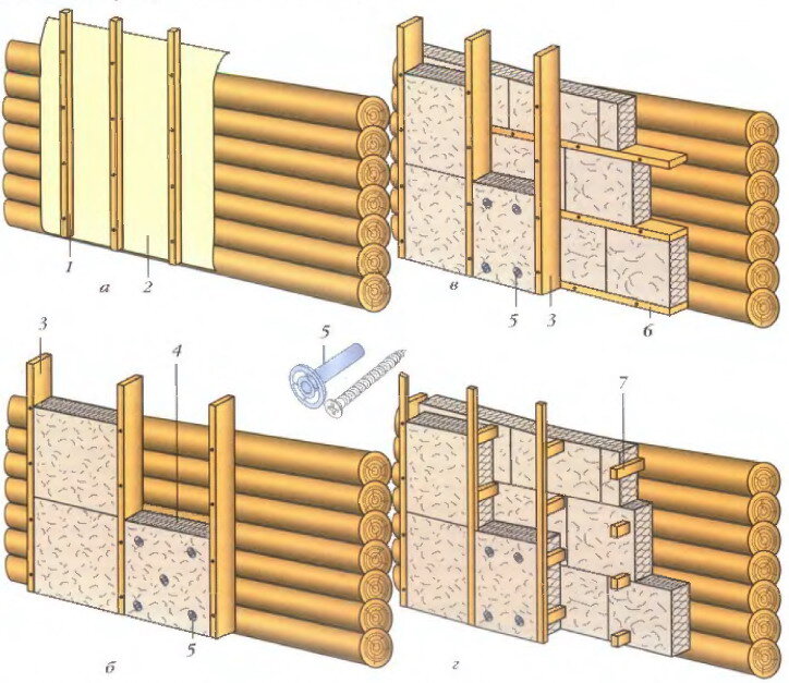 Какими бывают деревянные дома