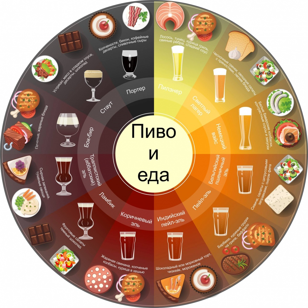 Лучшее сочетание сортов пива и еды