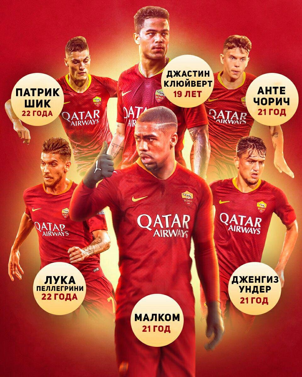 Молодые игроки "Ромы" в новом сезоне.