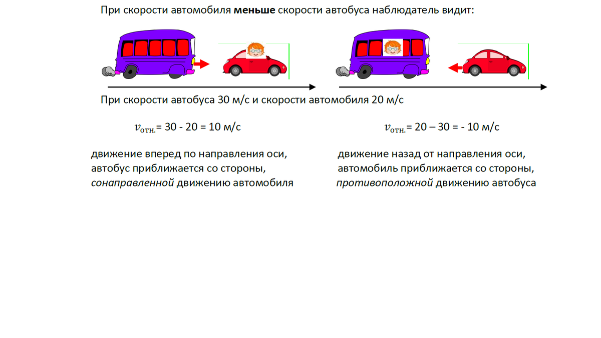 Модуль относительной скорости автомобилей