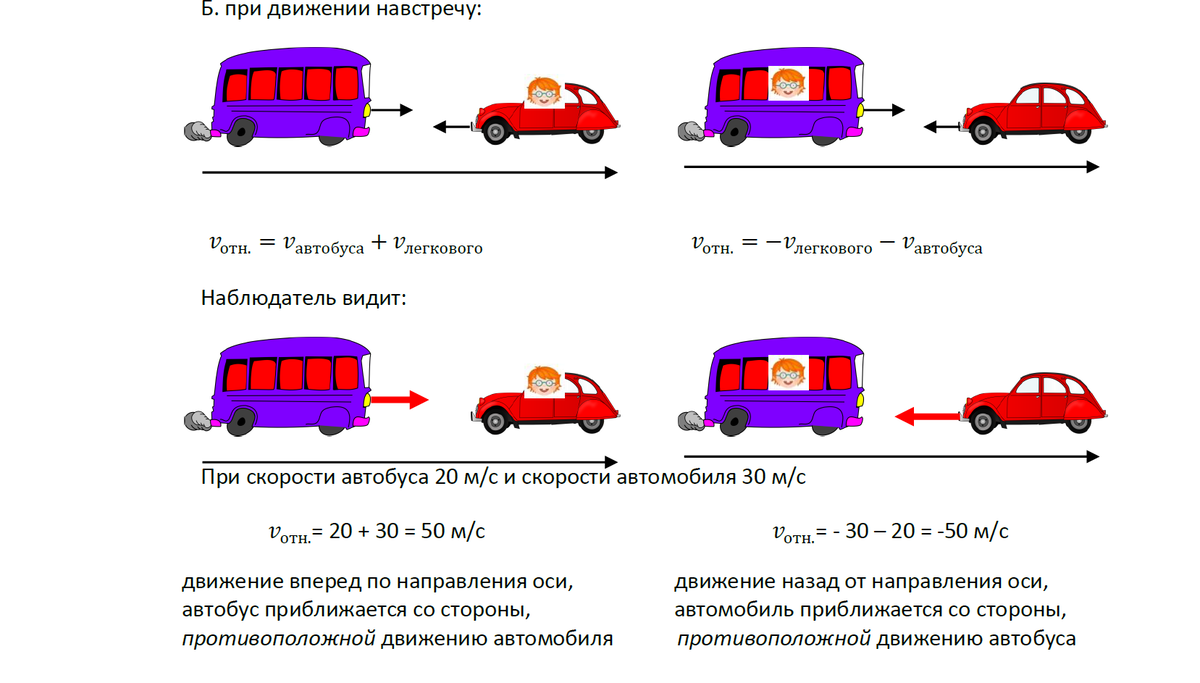 Относительно другого. Скорость объекта относительно другого. Относительная скорость. Скорость одного относительно другого. Как найти скорость одного объекта относительно другого.