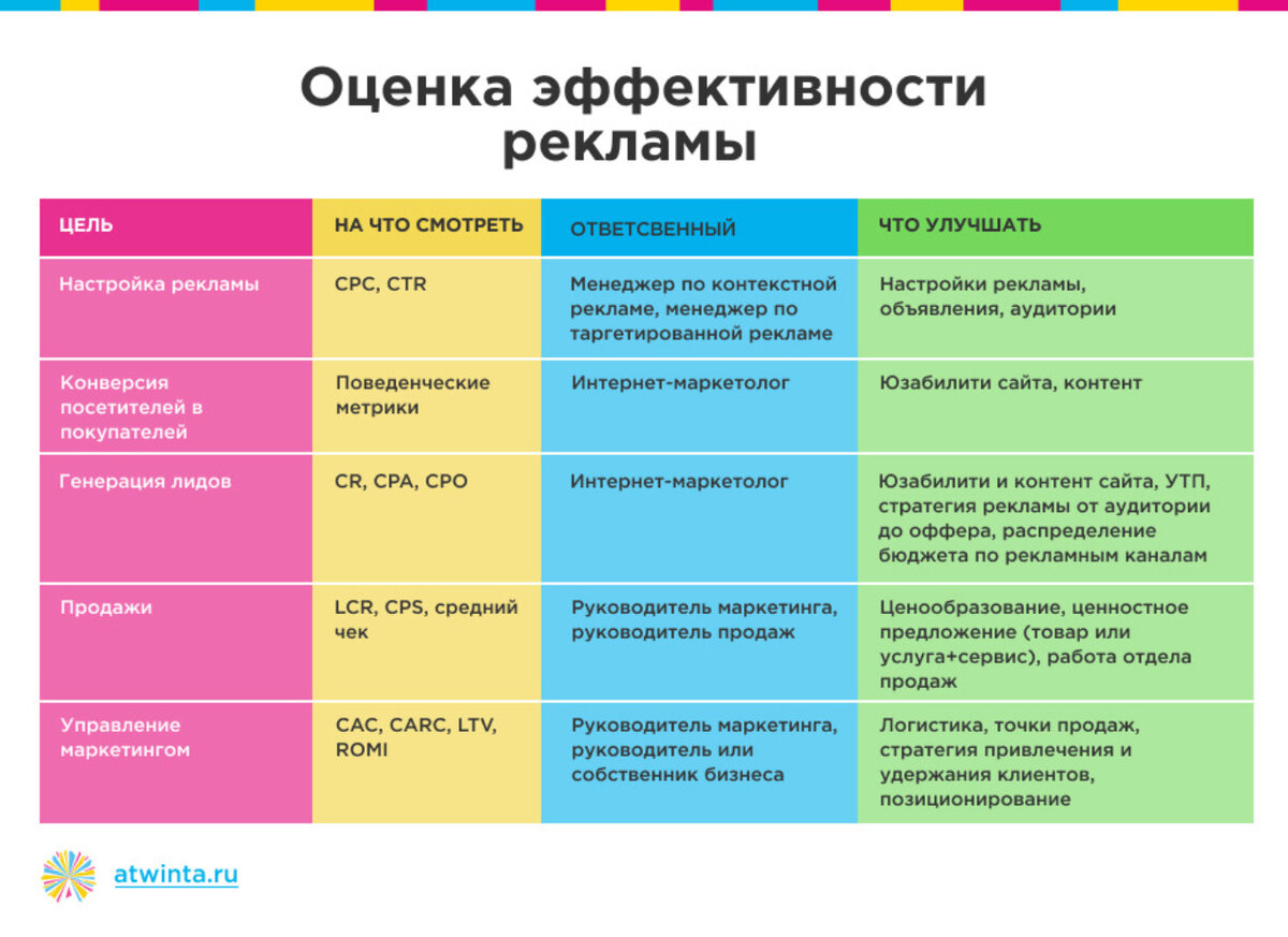 Маркетинговые критерии