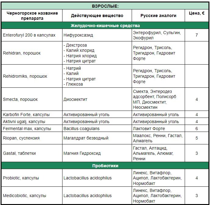 Аналоги российских лекарств в Турции - список и …