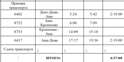 Скриншот с графиком поезда сообщением Дёма - Аша и рабочим поездом (без права посадки пассажиров, нумерация 87хх) сообщением Аша - Кропачёво, и обратно. Время указано московское, так как на момент размещения закупки к графику движения поездов местное время ещё не применялось. Разница с местным временем - +2 часа.