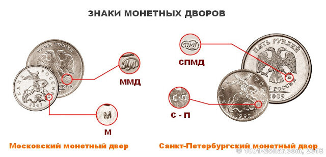 Верно ли что название копейка связано с изображением на монете