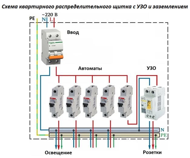 Схема электрощитка в квартире - подключение автоматов, узо