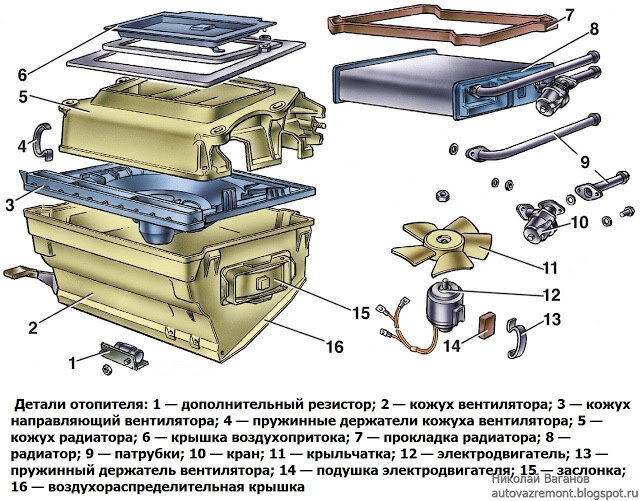 Как заменить радиатор печки Ваз 2107