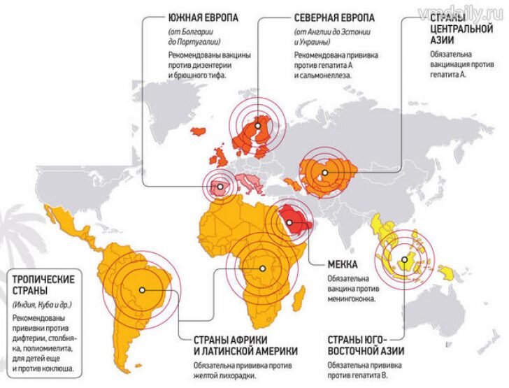 Вакцина за границей