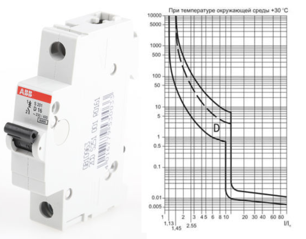 Автоматический выключатель хар ка с 10а. Автомат с20 характеристика. Буква в характеристике автомата.