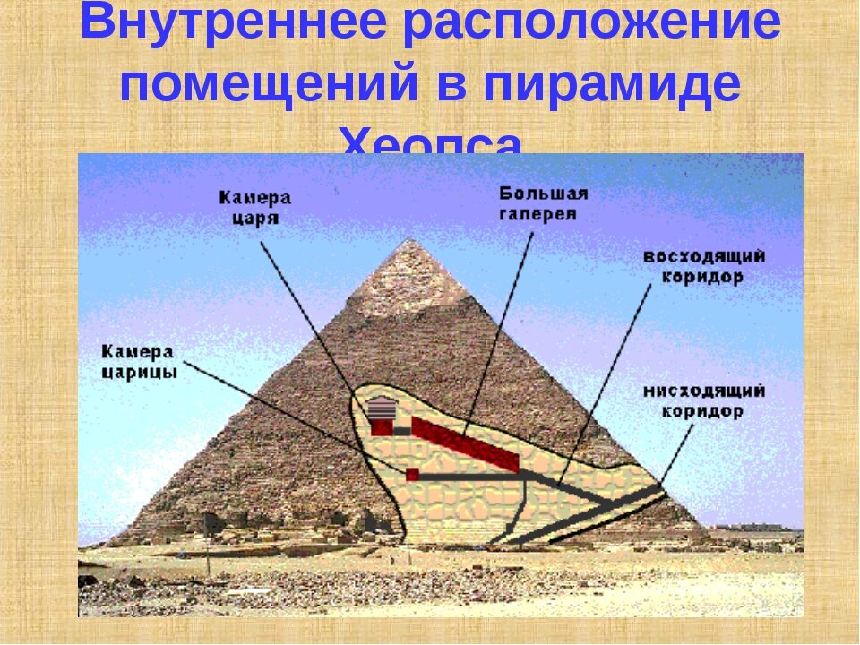 Внешний облик и внутренняя планировка египетских пирамид