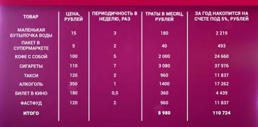 Экономия — дело тонкое 